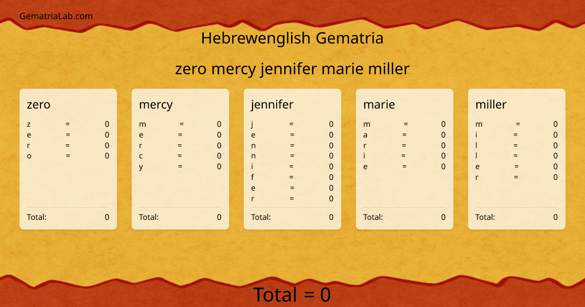 zero mercy jennifer marie miller in hebrewenglish Gematria